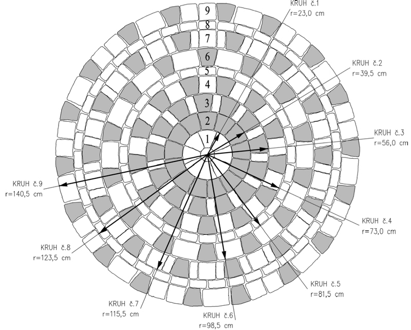 Uloženie dlažby Altiko do kruhu